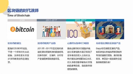 艺电链项目介绍PPT11111_03.png