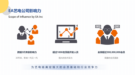 艺电链项目介绍PPT11111_07.png