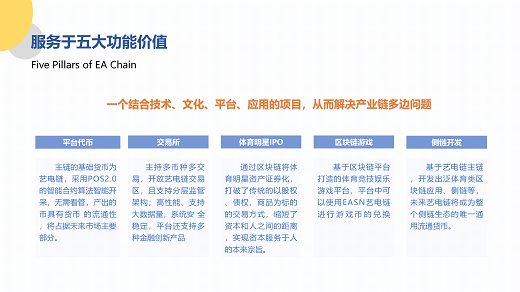 艺电链项目介绍PPT11111_10.png
