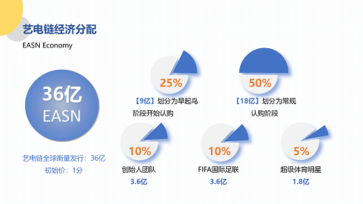 艺电链项目介绍PPT11111_11.png