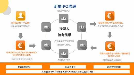 艺电链项目介绍PPT11111_12.png