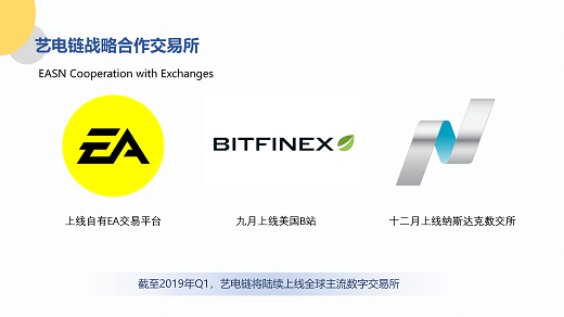 艺电链项目介绍PPT11111_17.png