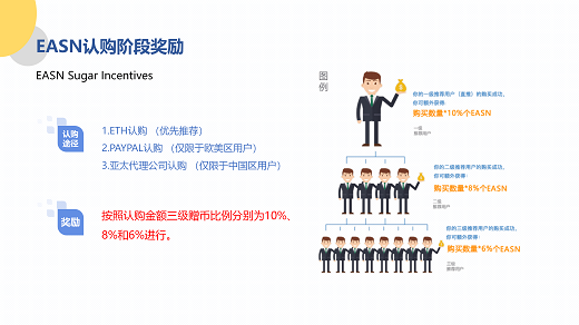 艺电链项目介绍PPT11111_20.png