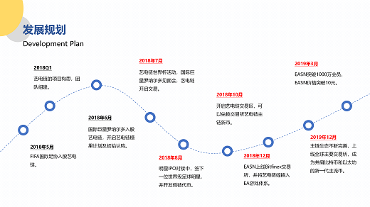 艺电链项目介绍PPT11111_21.png