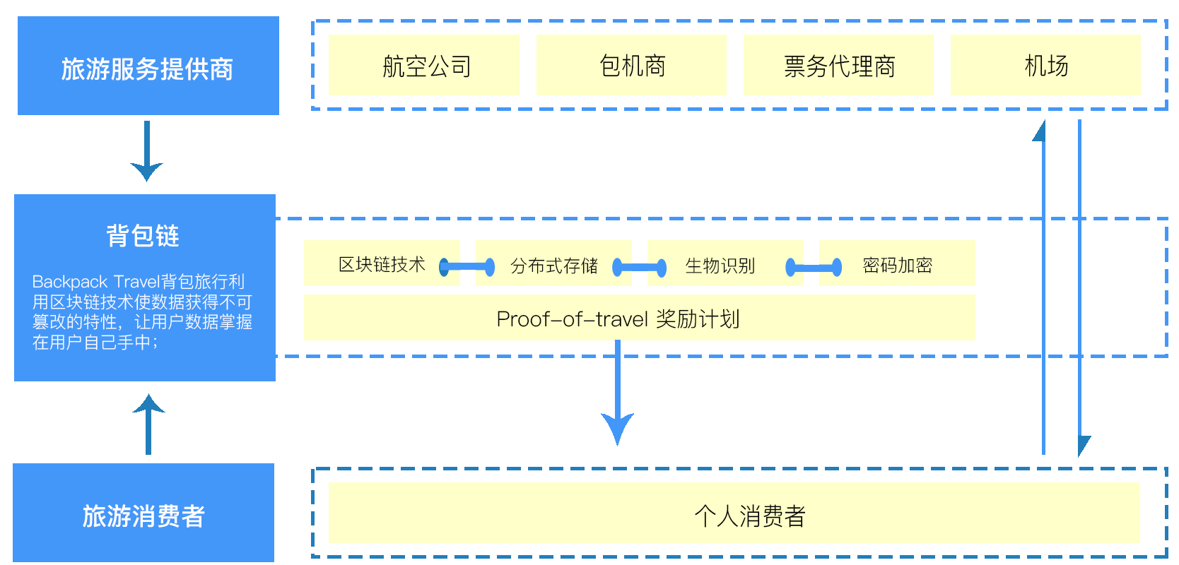 1533863577156719.png