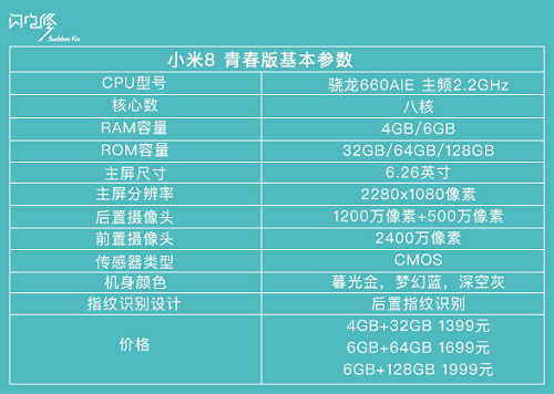 闪电修独家解读小米8青春版骁龙660镜面渐变色