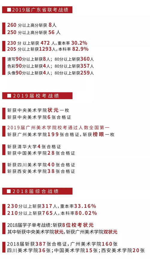 广州度岸美术高考培训画室2019届校考战绩真让人眼热！