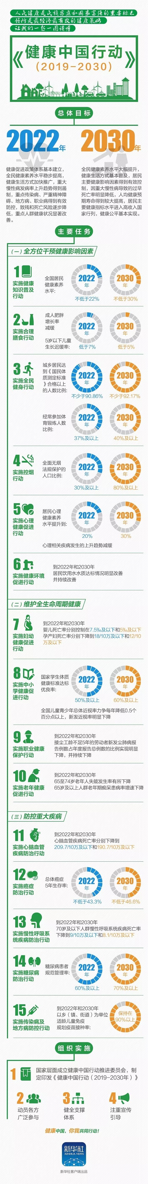 图2-小象健康带你一图看懂“健康中国行动”.jpg