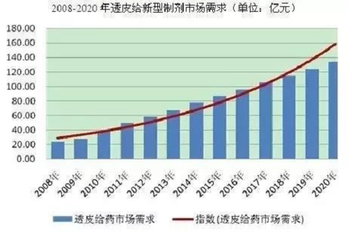 热烈祝贺正执新汉方应邀参加世界中联经皮给药专业委员会学术会议