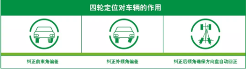 车仆养车百科｜四轮定位究竟在“定”什么？