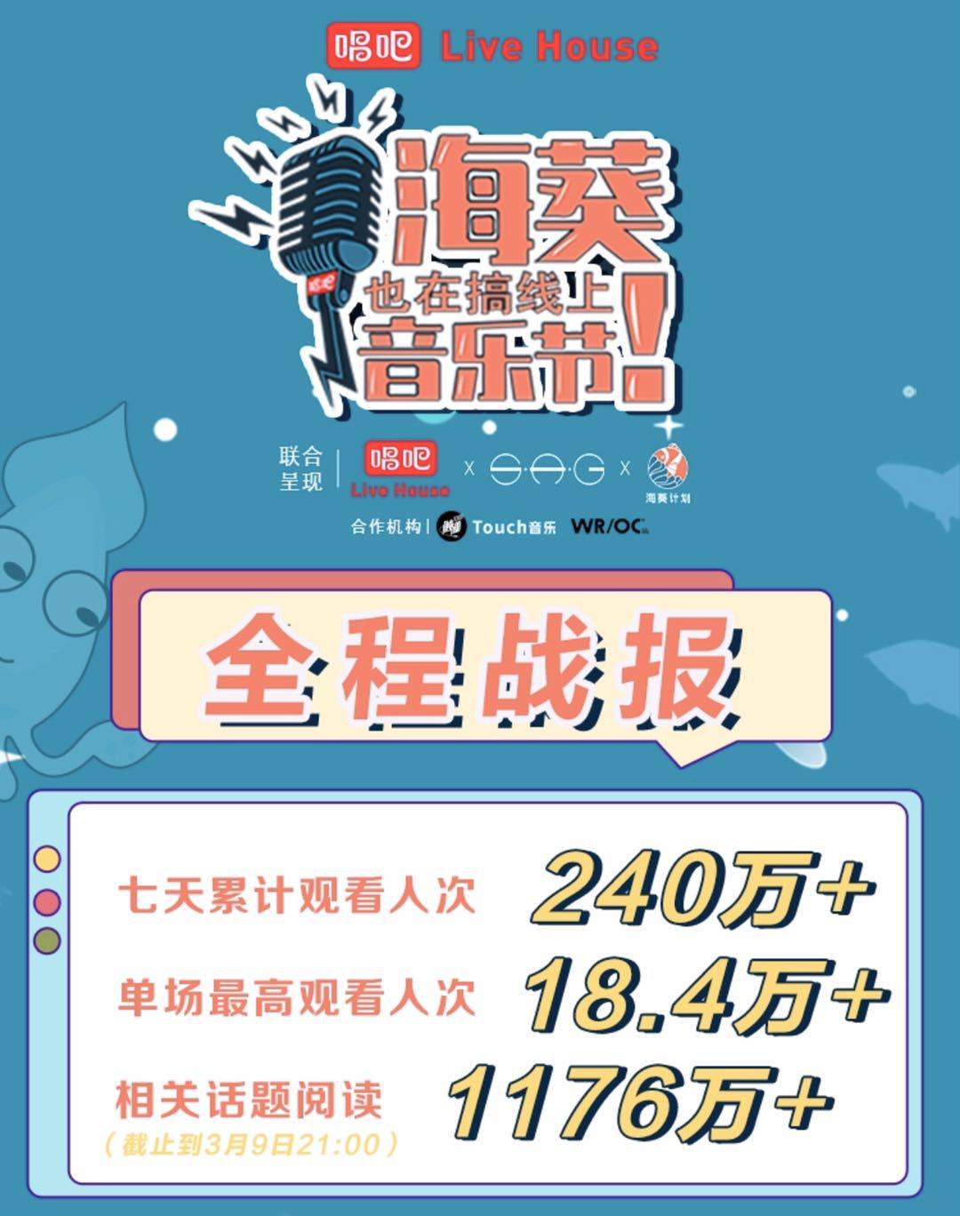 唱吧Live House S.A.G海葵计划专场收官 在线观看总人次超240万