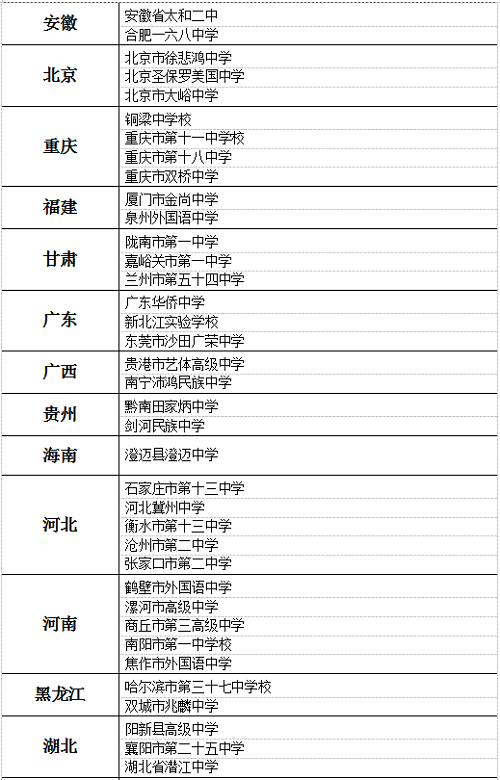 第五届《全国特色中学》发布 (名单附后)