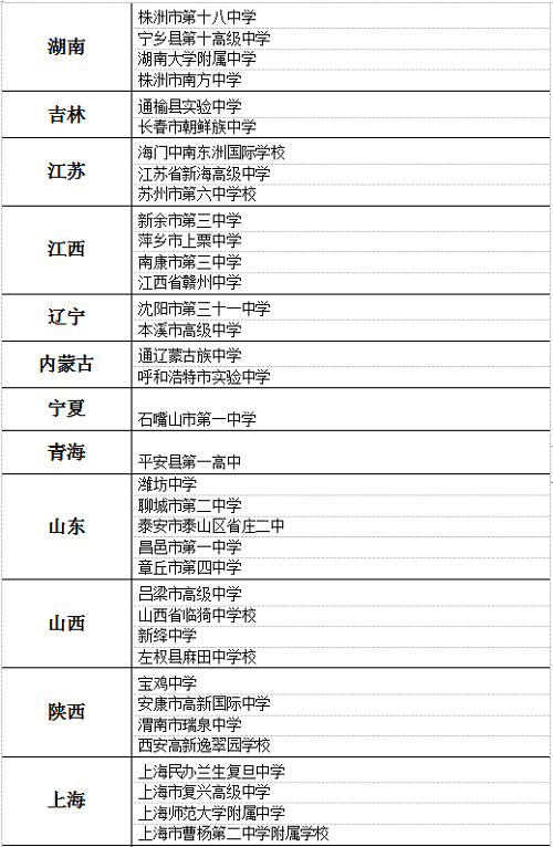 第五届《全国特色中学》发布 (名单附后)