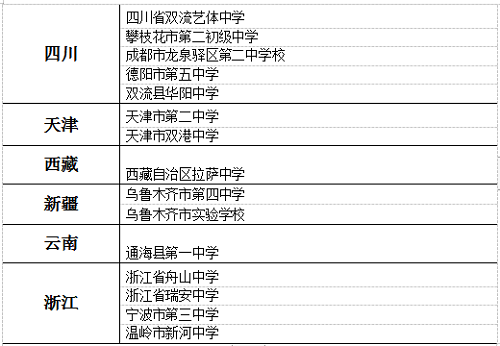 第五届《全国特色中学》发布 (名单附后)