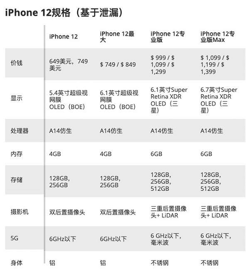 没有充电器的iPhone12可能更好卖？入手时配一个品胜氮化镓