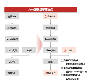 激发算力觉醒，ARM架构下算力提升