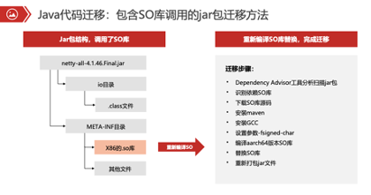 激发算力觉醒，ARM架构下算力提升