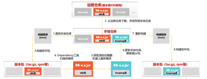 激发算力觉醒，ARM架构下算力提升