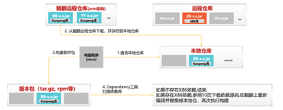 激发算力觉醒，ARM架构下算力提升