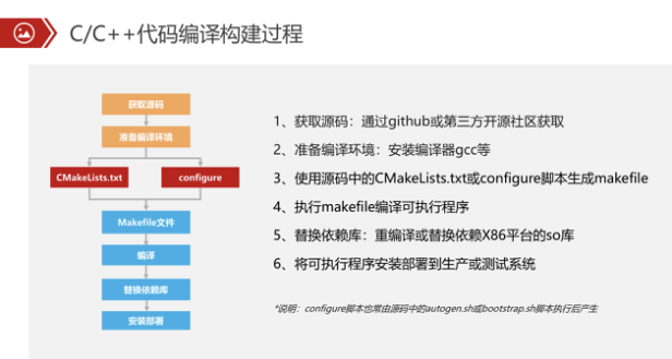 乘上腾飞的翅膀——华为鲲鹏生态入门指南