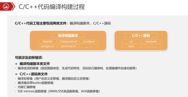 乘上腾飞的翅膀——华为鲲鹏生态入门指南