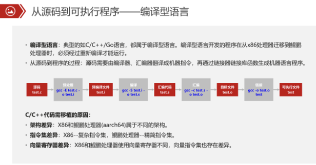 乘上腾飞的翅膀——华为鲲鹏生态入门指南