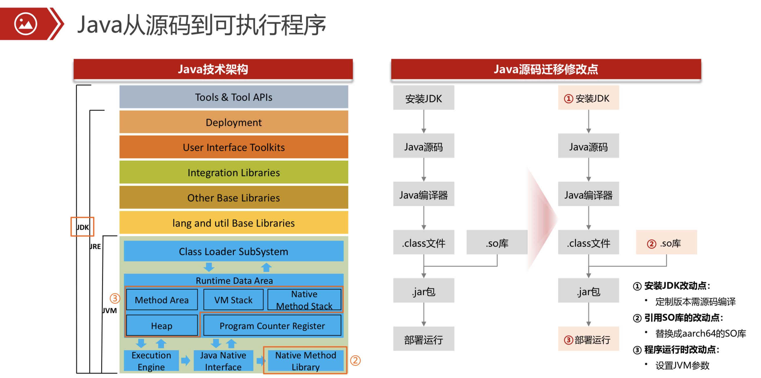 乘上腾飞的翅膀——华为鲲鹏生态入门指南