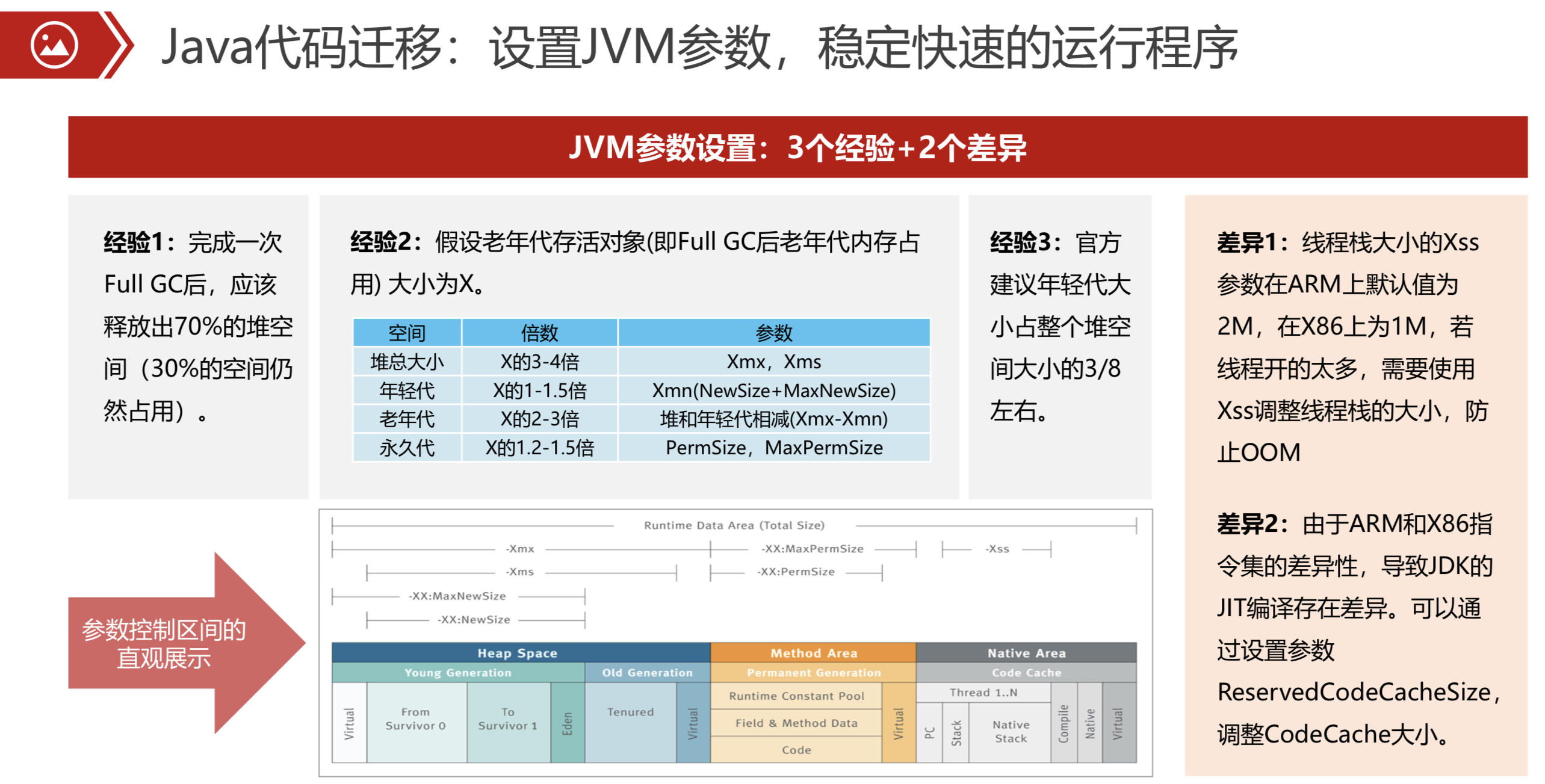 乘上腾飞的翅膀——华为鲲鹏生态入门指南