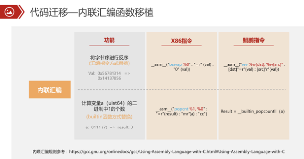 乘上腾飞的翅膀——华为鲲鹏生态入门指南