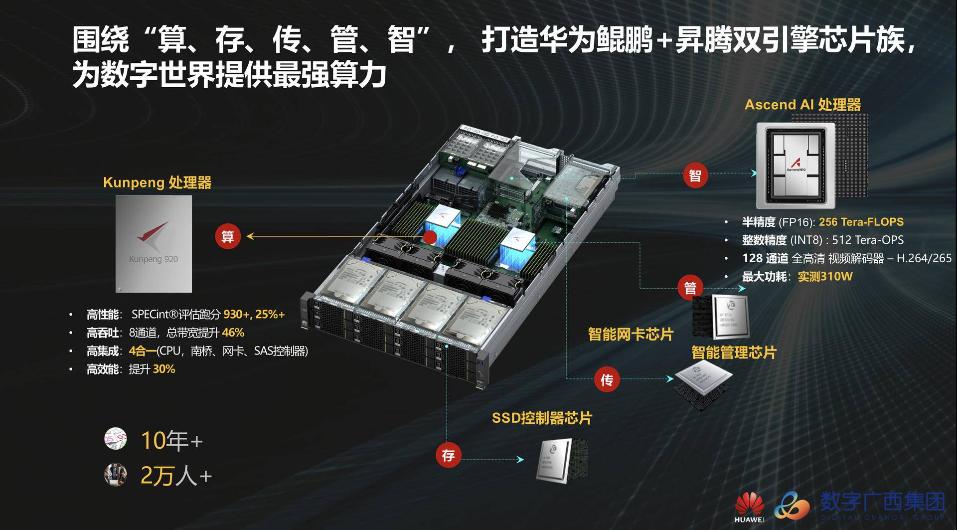 鲲鹏应用创新大赛（2020）广西赛区来了！这些知识点助力你快速提升技能