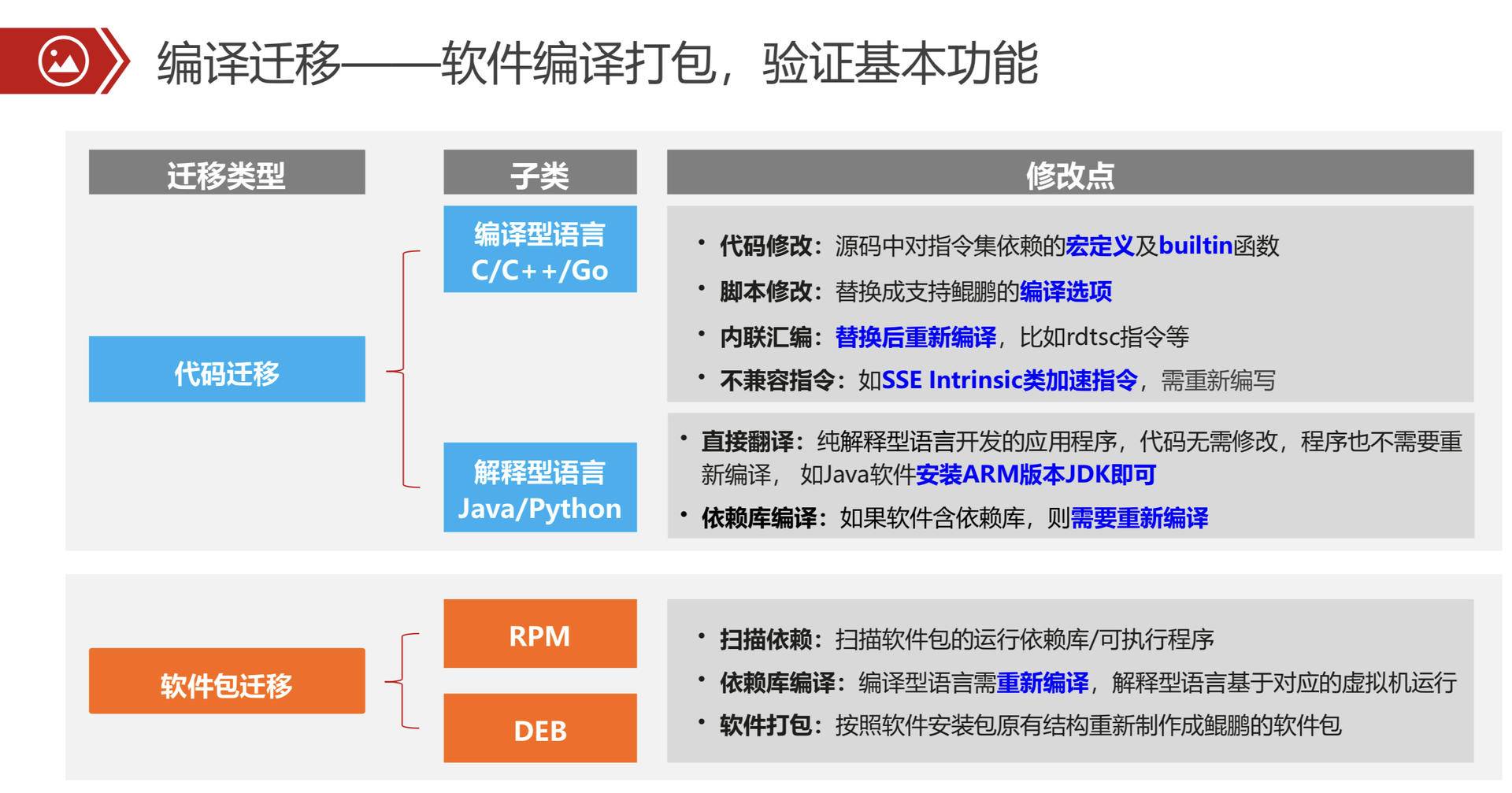 鲲鹏应用创新大赛（2020）广西赛区来了！这些知识点助力你快速提升技能