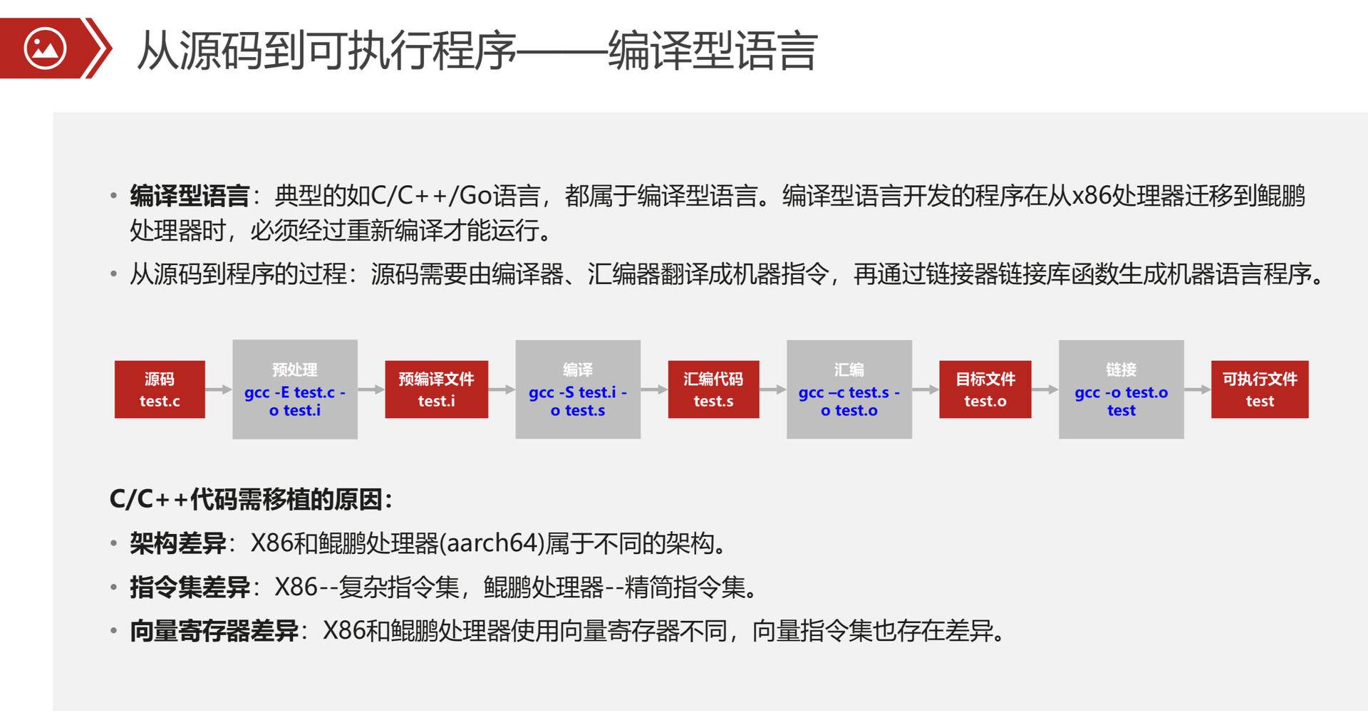 鲲鹏应用创新大赛（2020）广西赛区来了！这些知识点助力你快速提升技能