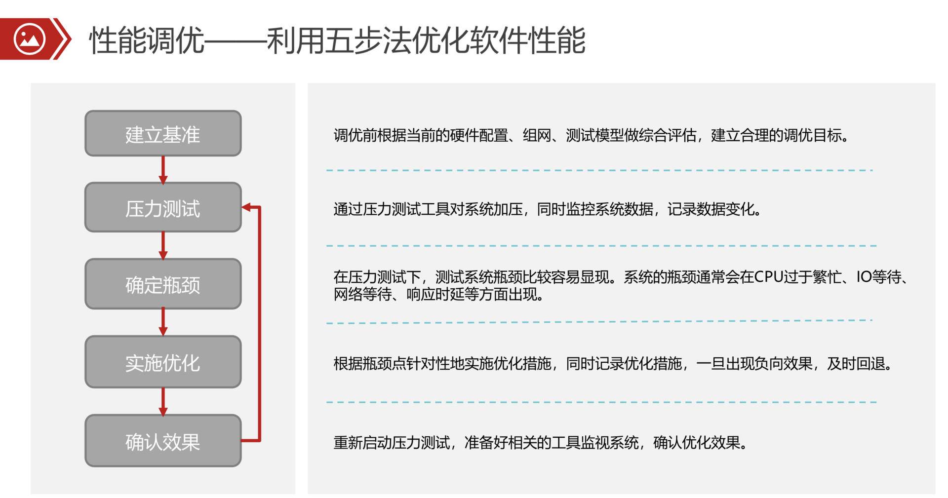 鲲鹏应用创新大赛（2020）广西赛区来了！这些知识点助力你快速提升技能