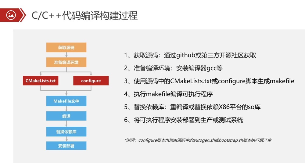 鲲鹏应用创新大赛（2020）广西赛区来了！这些知识点助力你快速提升技能