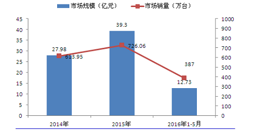 法布莱恩蒸烤箱：让中国家庭用上专业蒸汽烤箱！