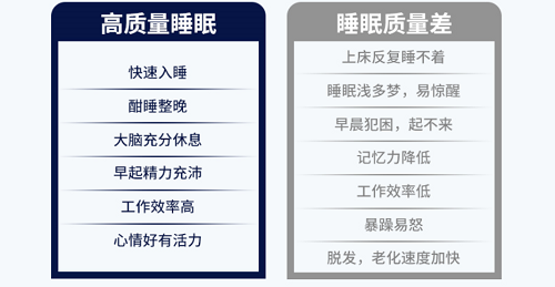 睡眠白皮书发布 3亿人的睡眠障碍再成热搜话题