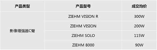 奇目医疗ZIEHM VISION影增移动C臂招标均价200万