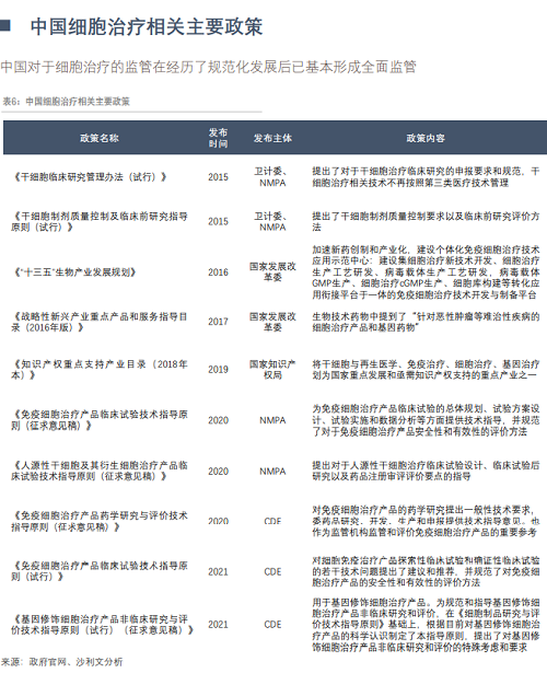 细胞治疗行业乱象该休矣！行业呼吁健康有序发展！