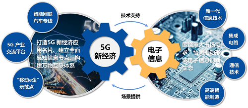 中科谷產業園亮相第二十二屆高新技術成果交易會